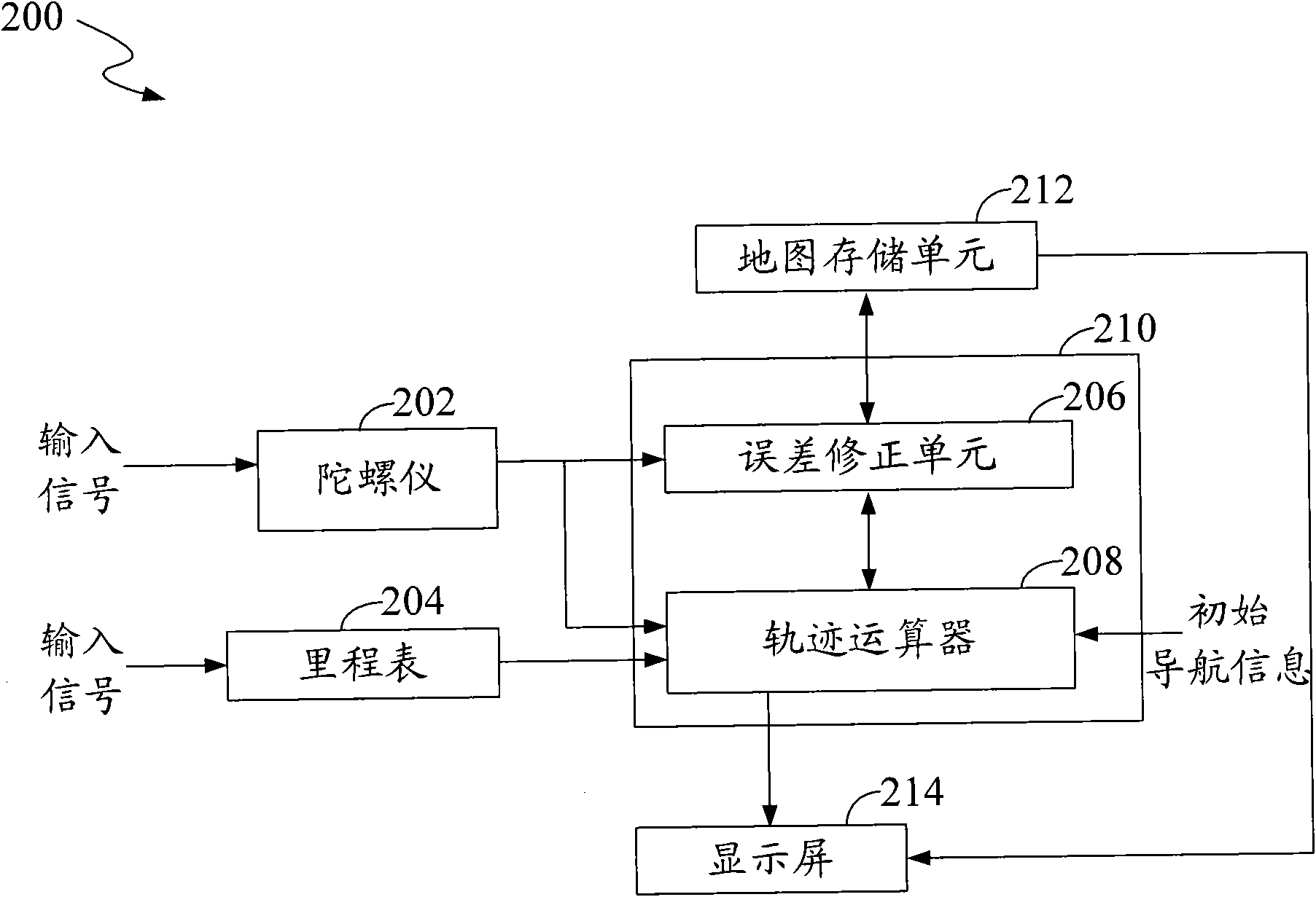 Inertial navigation system and navigation method