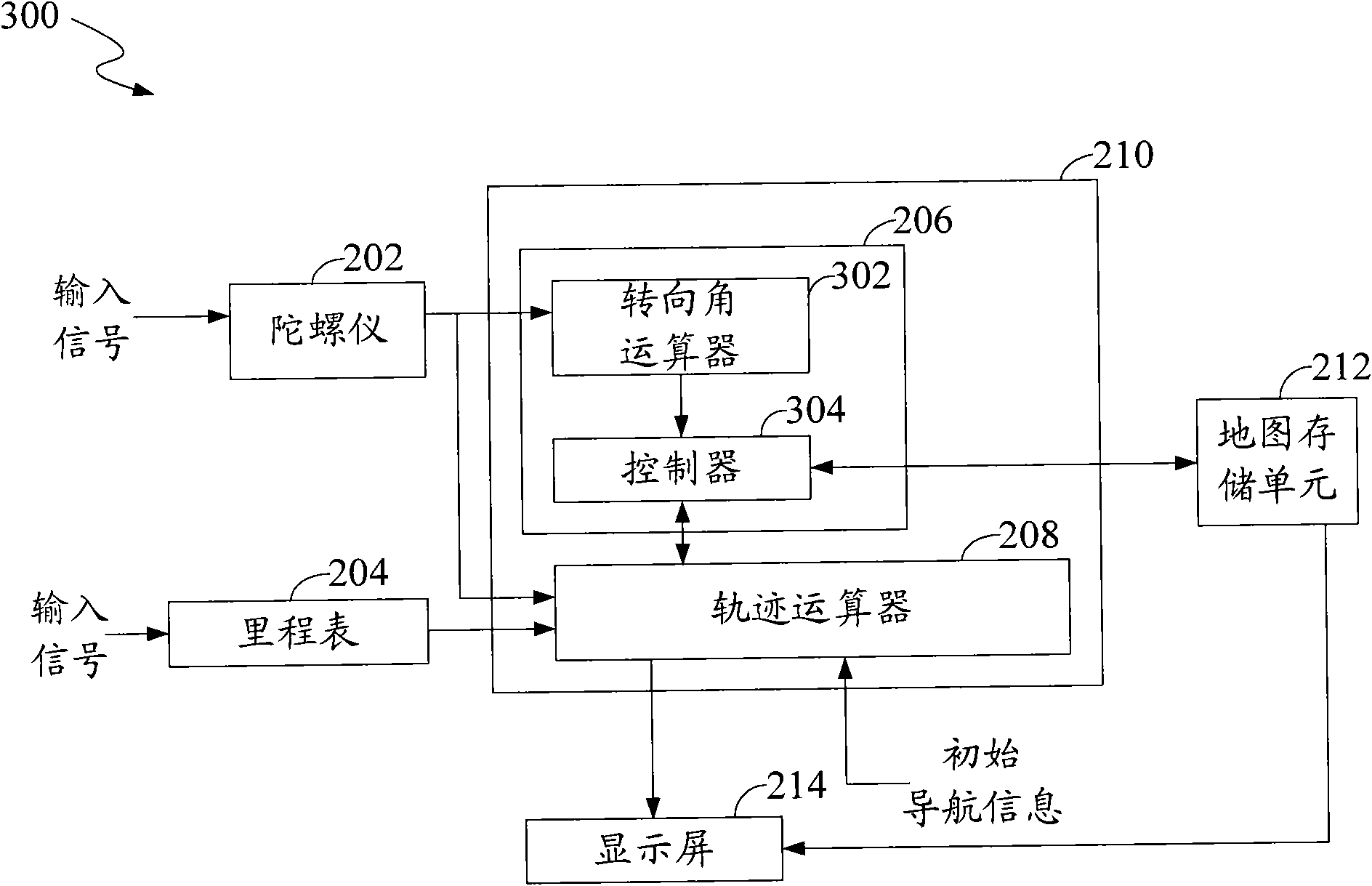 Inertial navigation system and navigation method