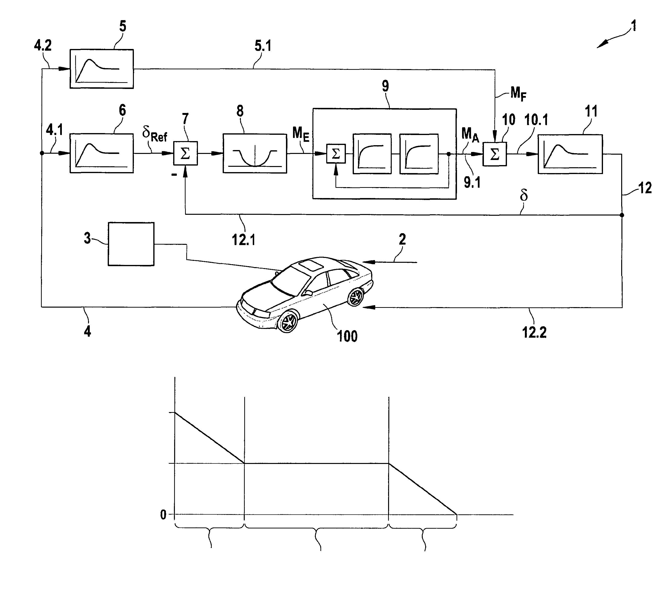 Method and device for the control of a driver assistance system