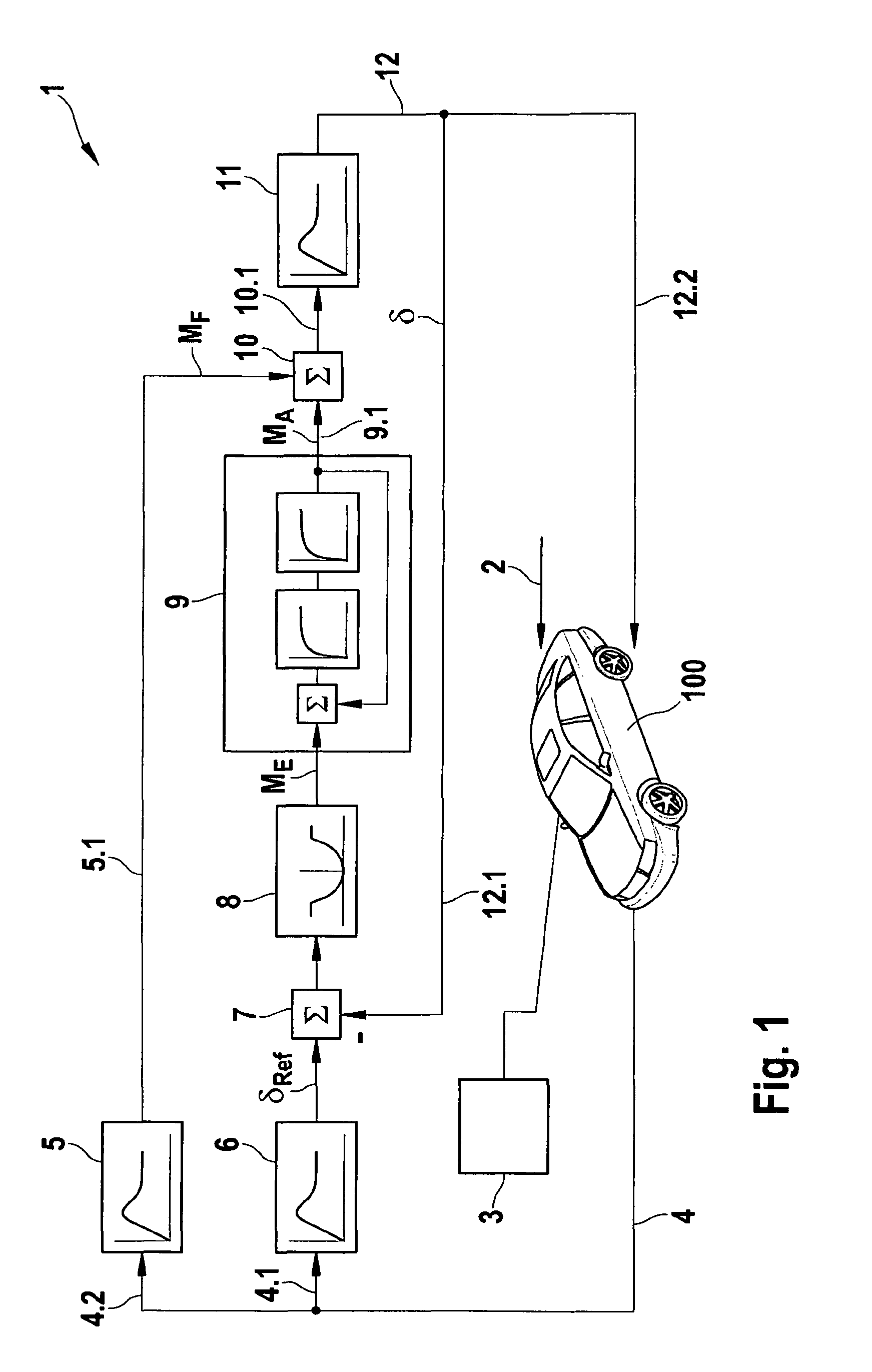 Method and device for the control of a driver assistance system