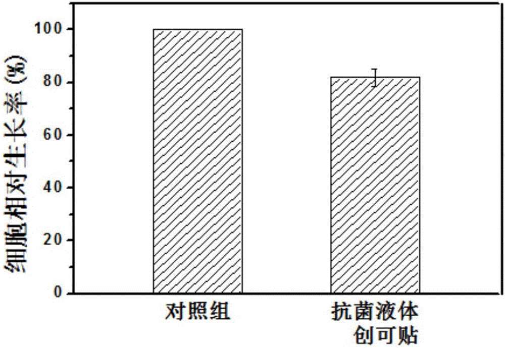 Anti-bacterial liquid adhesive bandage and preparation method thereof