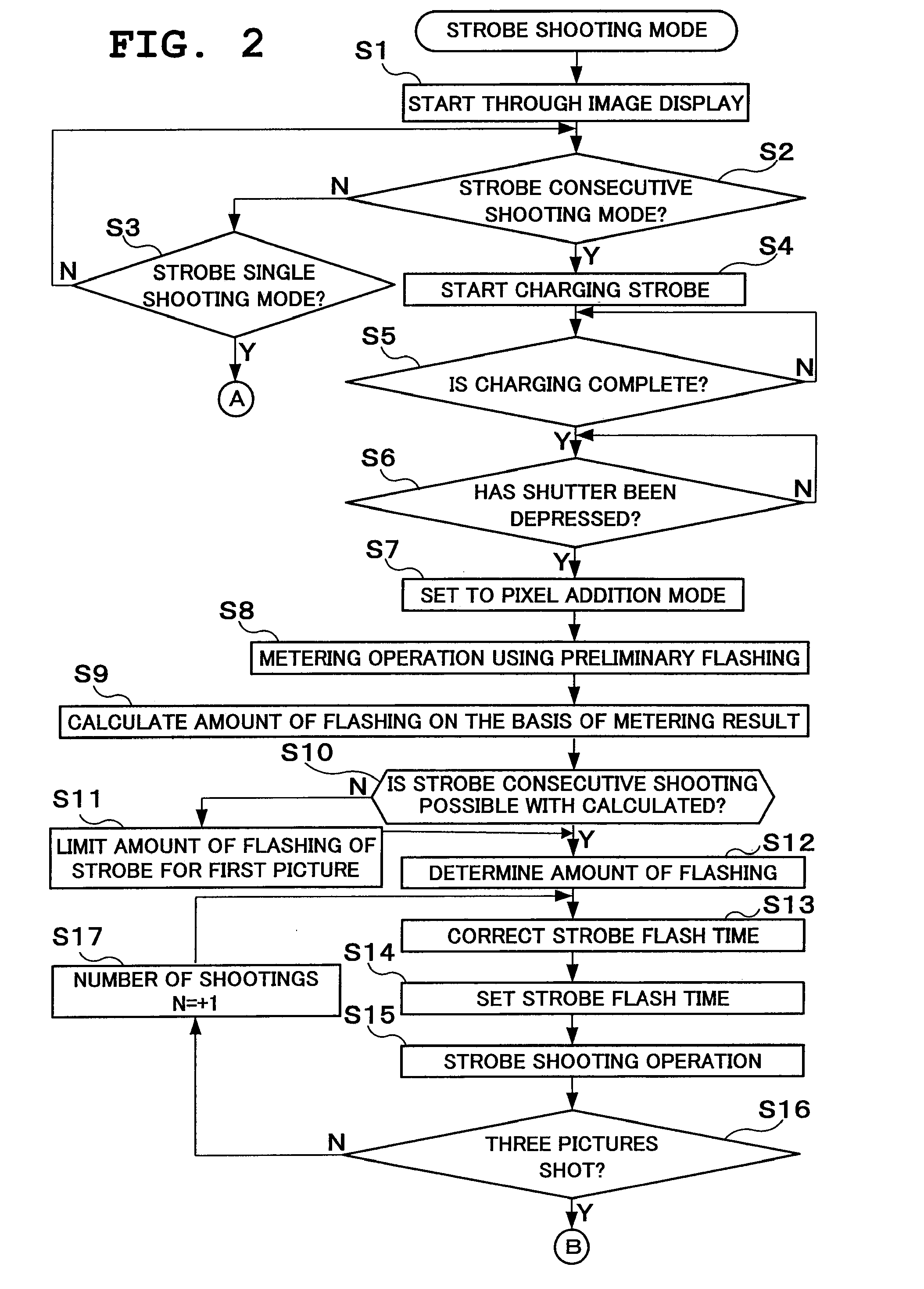 Imaging apparatus with strobe consecutive shooting mode