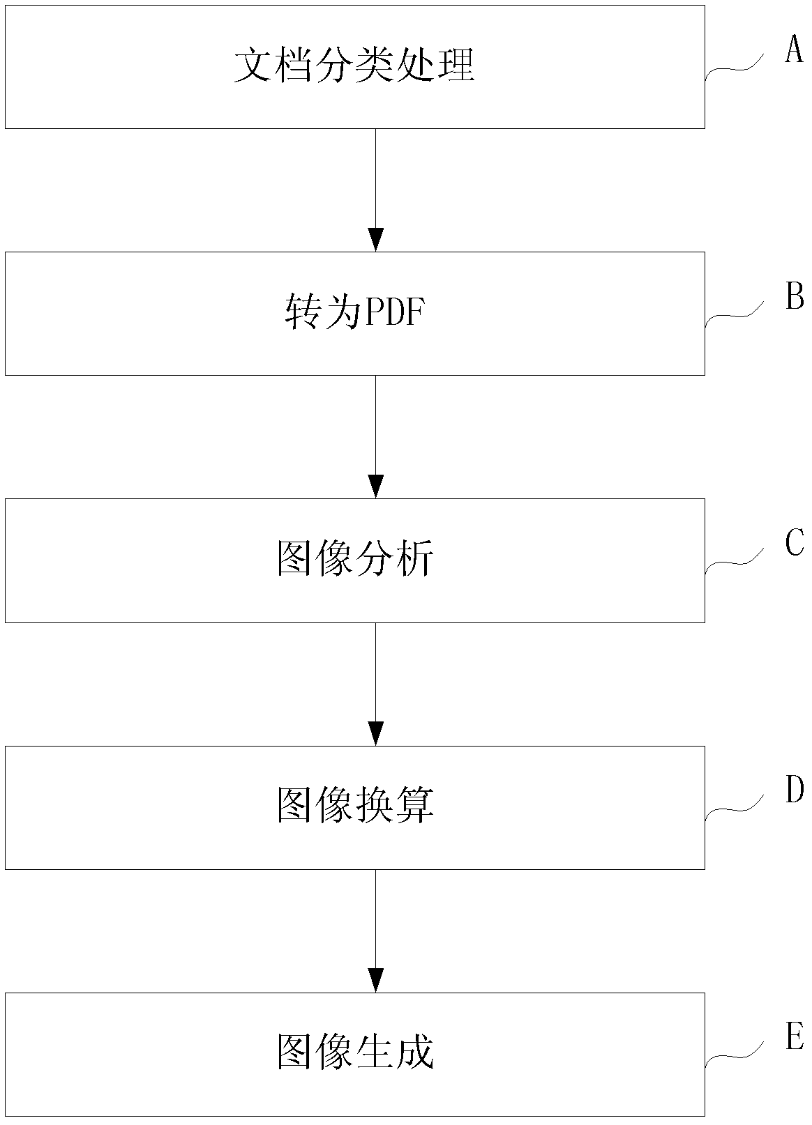 Document preview generation system and method