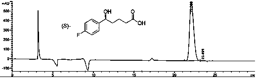 Preparation method of ezetimibe chiral intermediate