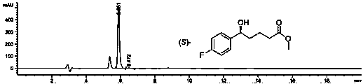 Preparation method of ezetimibe chiral intermediate