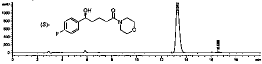 Preparation method of ezetimibe chiral intermediate