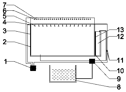 Landslide physical model test equipment under dry and wet circulation effect