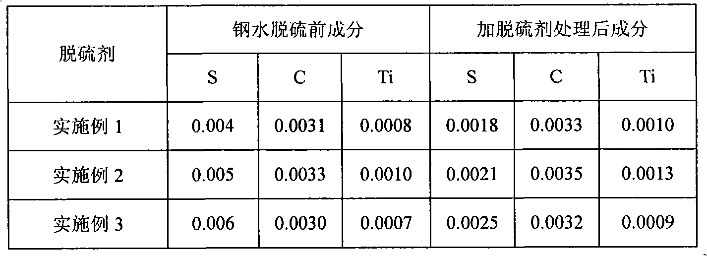 Desulfurizing agent suitable for high-aluminum silicon steel and preparation method thereof