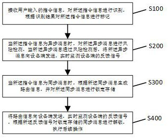 A method and system for synchronous message processing