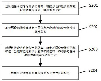 A method and system for synchronous message processing