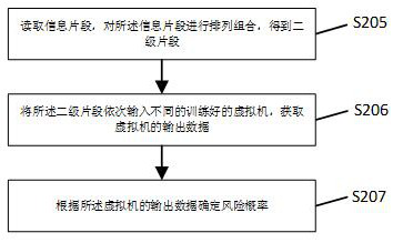 A method and system for synchronous message processing