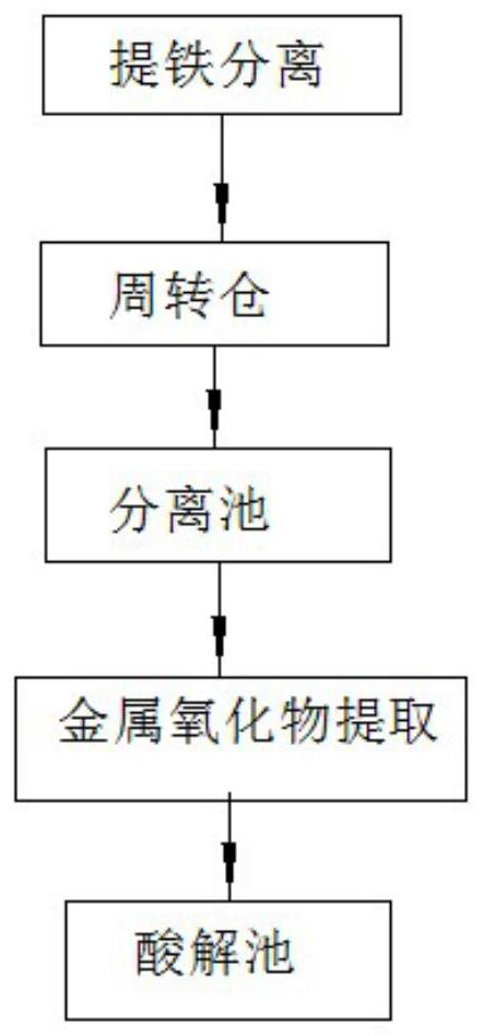 Process method for extracting rare metal oxides from slag ball waste generated in process of producing rock wool by using red mud