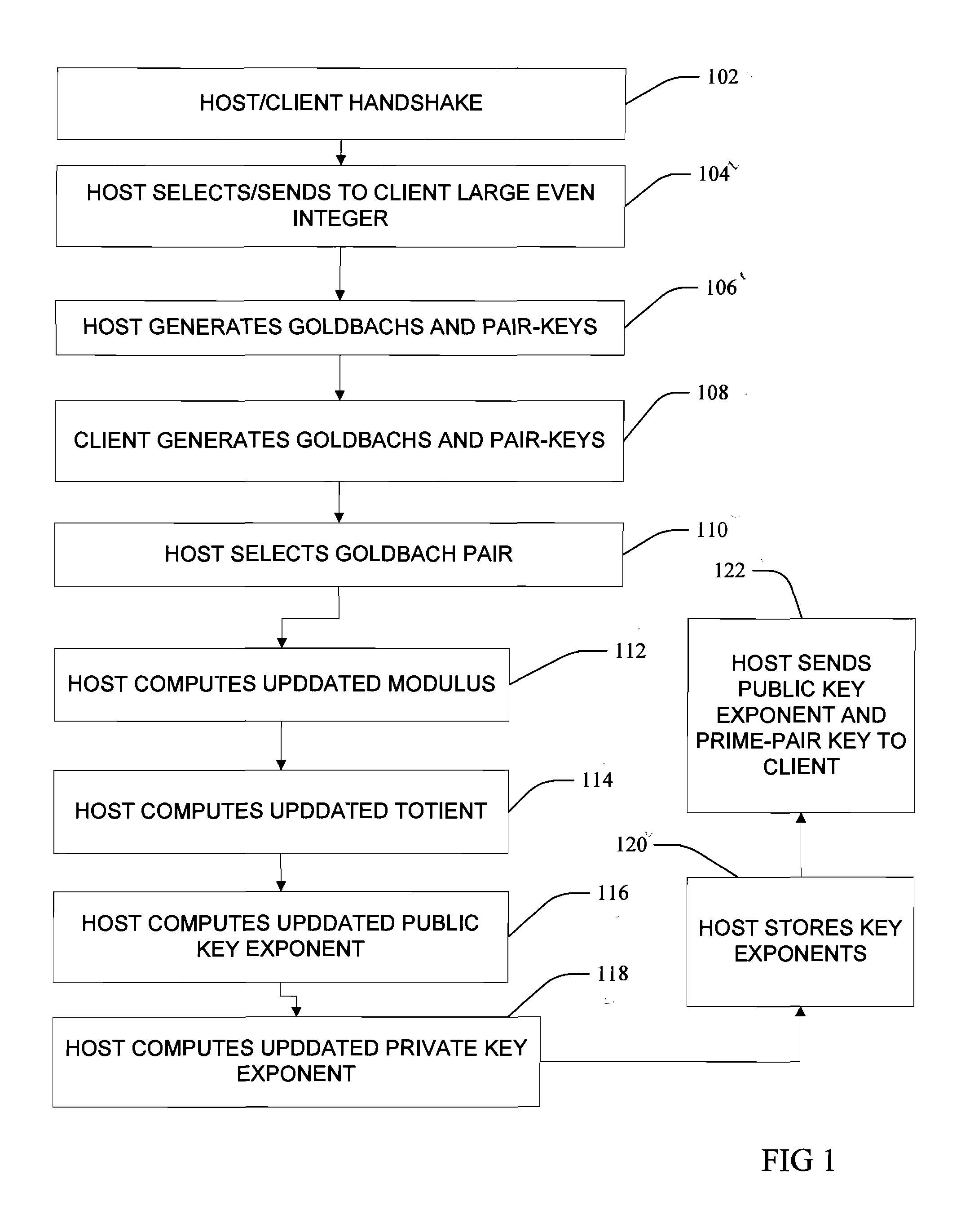 Method, system, and program product for asymmetric key generation