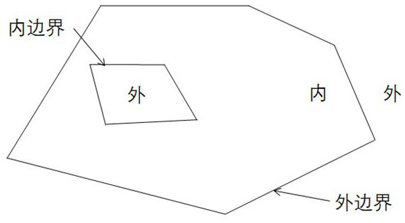 Vector graph filling method