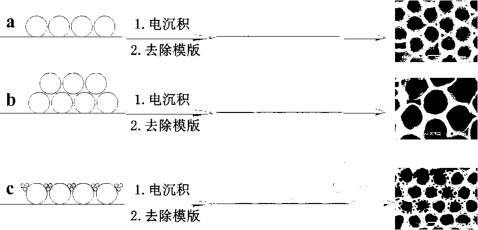 Method for preparing porous array ZnO thin film in graded structure by electro-deposition method