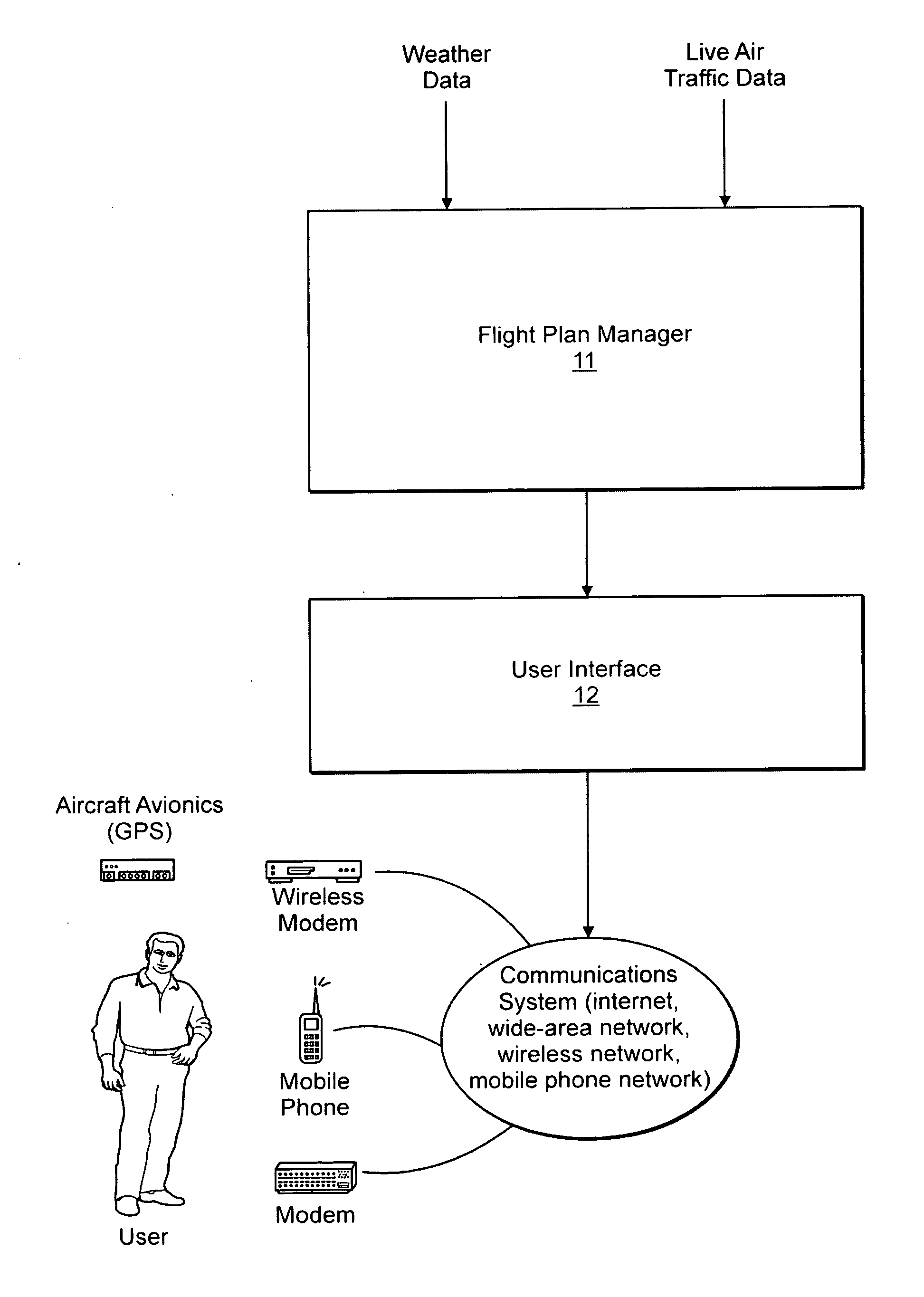 System and method for flight plan data capture