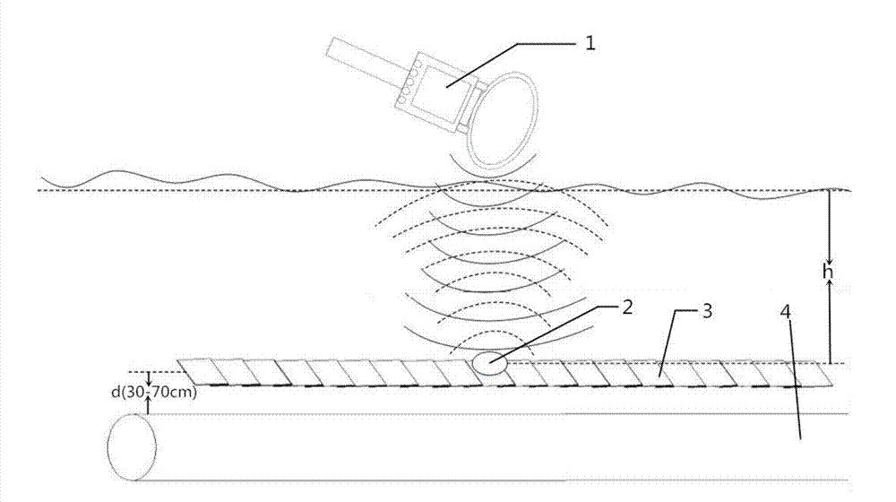 Underground pipeline marking and real-time depth measurement system