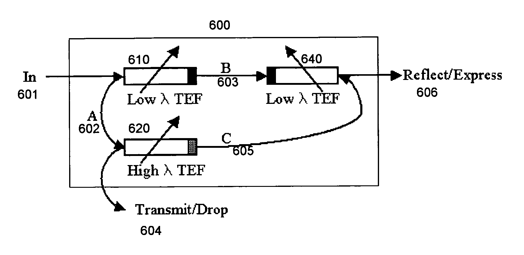 Flexible band tunable filter