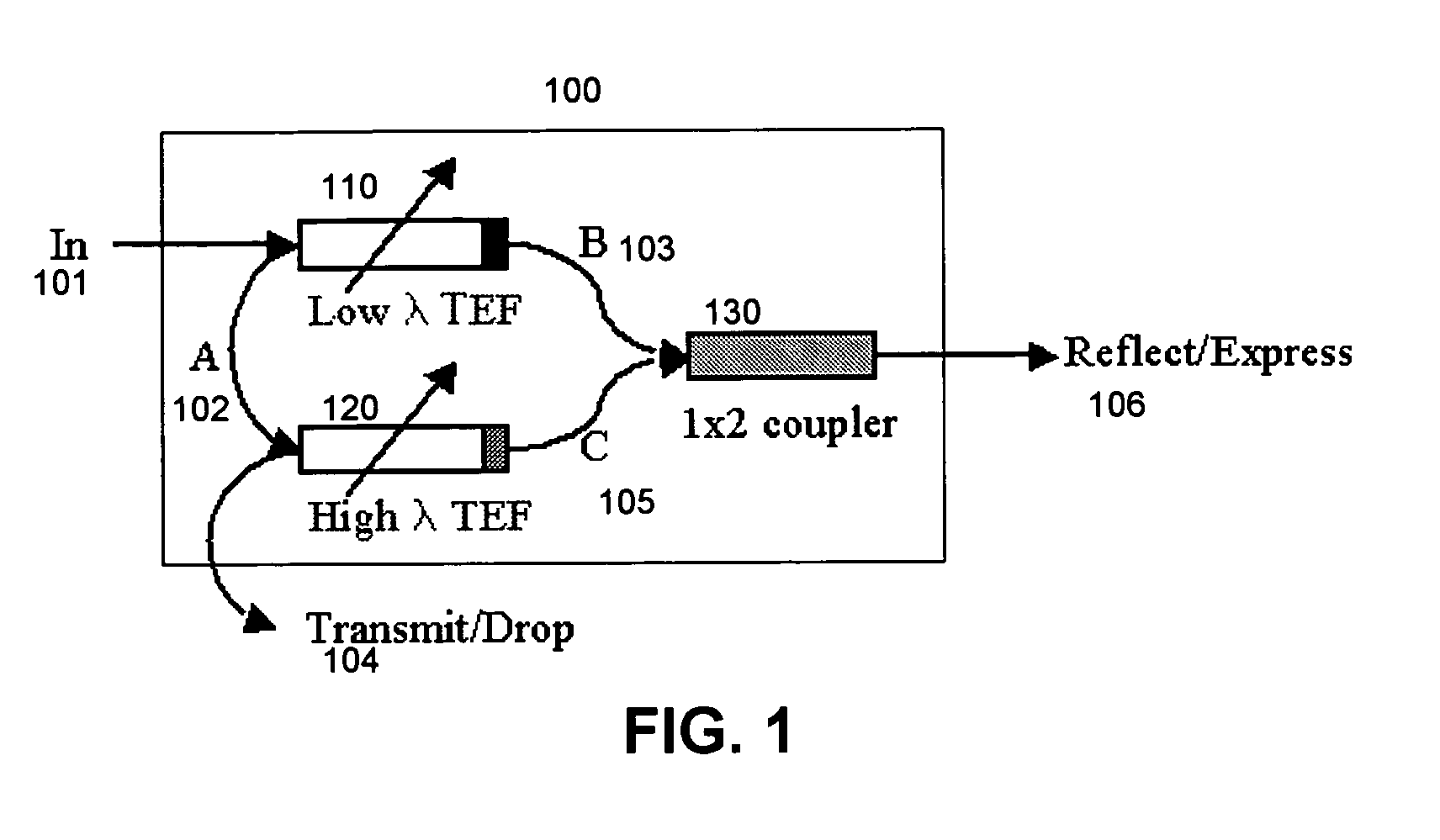 Flexible band tunable filter