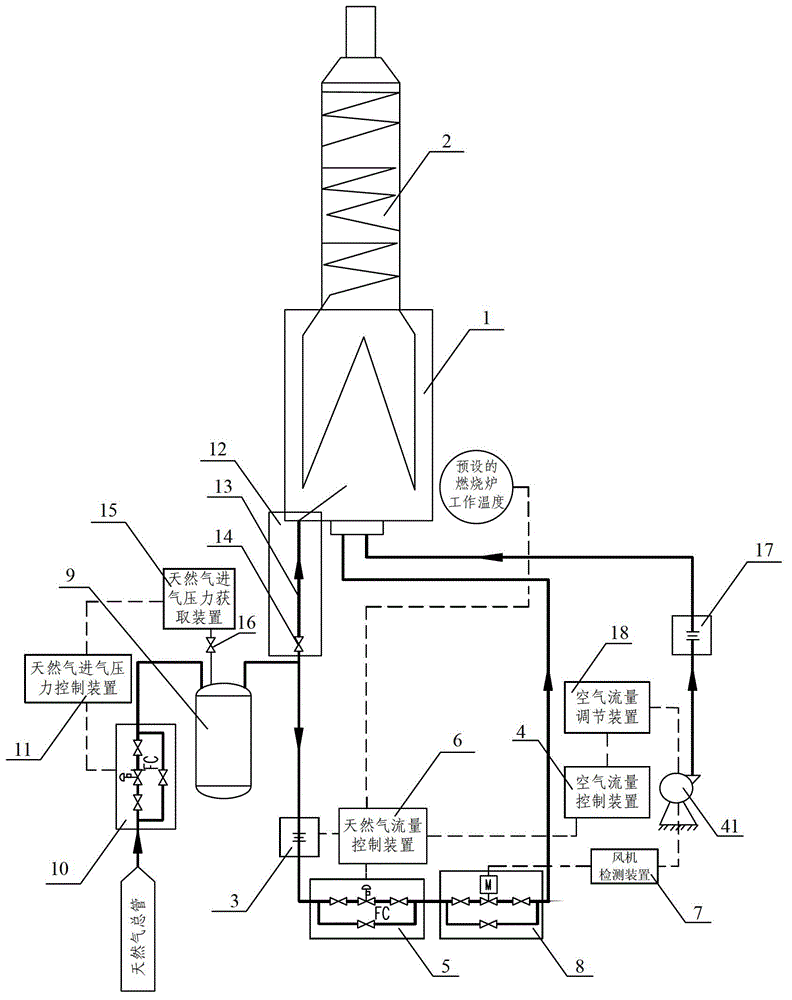 Burning furnace, burning control method and burning control device