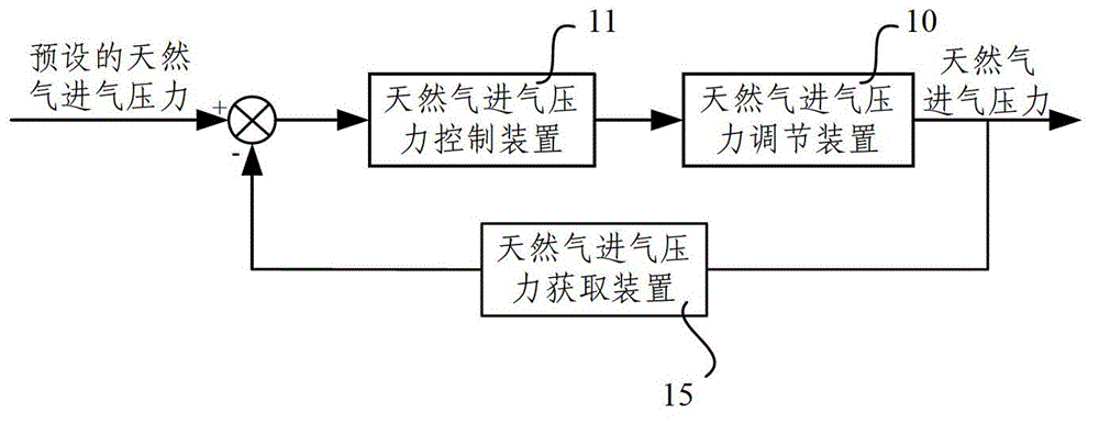 Burning furnace, burning control method and burning control device