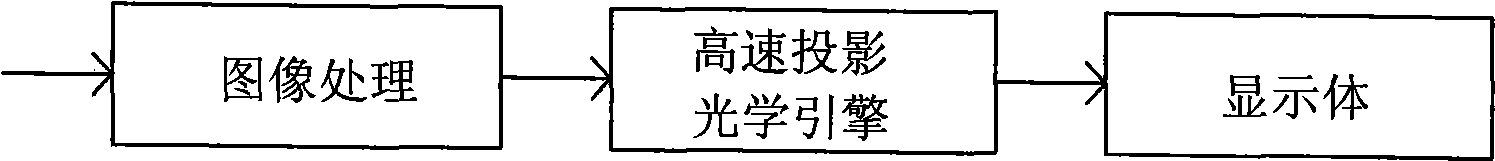 Projection optics engine for true three-dimensional solid-state volume type stereo display system