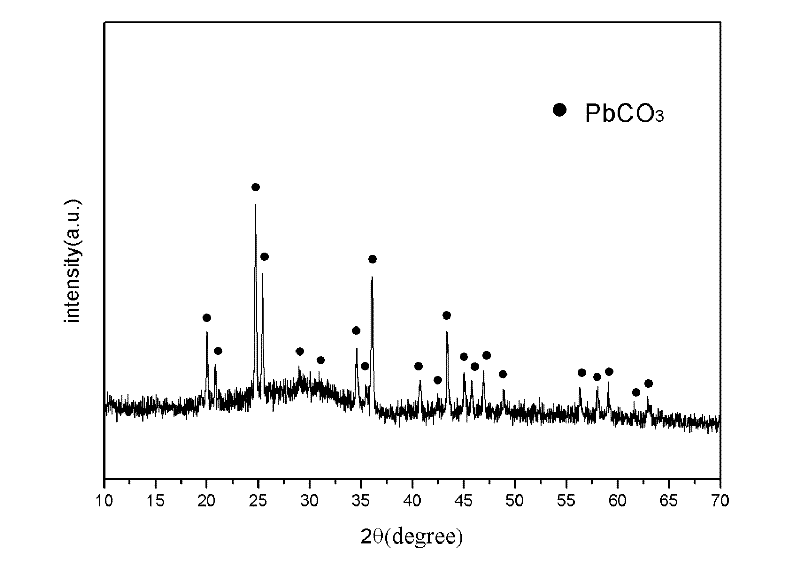 A kind of preparation method for the lead carbonate combustion catalyst of solid propellant