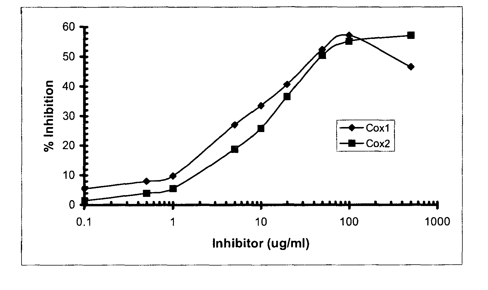 Formulation of dual eicosanoid system and cytokine system inhibitors for use in the prevention and treatment of oral diseases and conditions