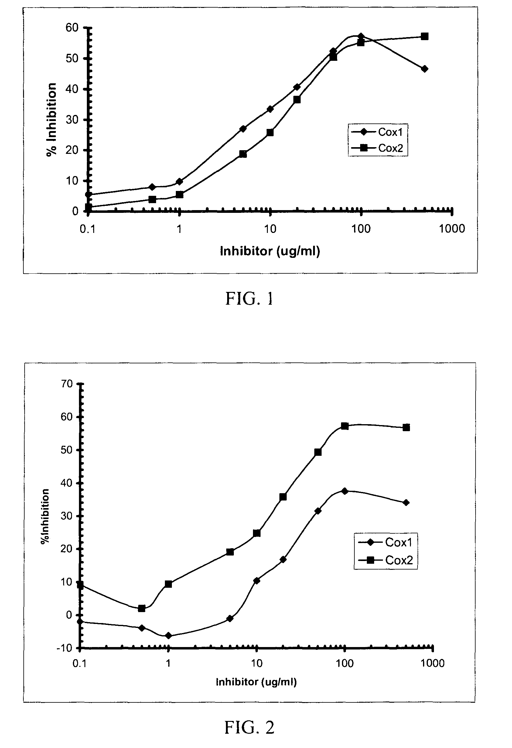 Formulation of dual eicosanoid system and cytokine system inhibitors for use in the prevention and treatment of oral diseases and conditions