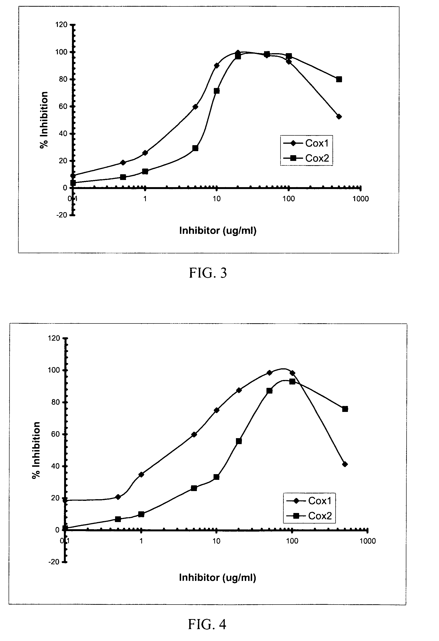 Formulation of dual eicosanoid system and cytokine system inhibitors for use in the prevention and treatment of oral diseases and conditions