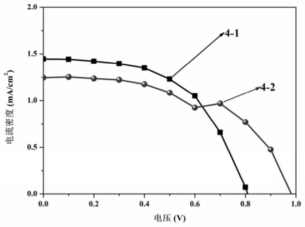 Rare earth ion doped novel perovskite solar cell