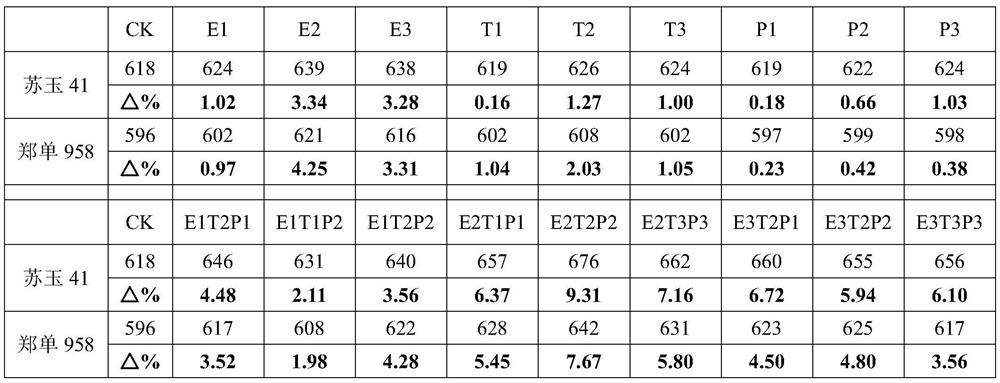 A corn anti-lodging yield-increasing regulator and its application