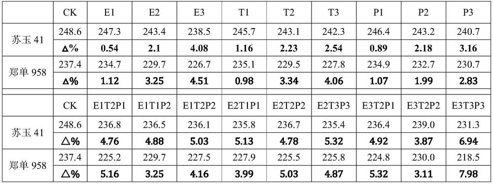 A corn anti-lodging yield-increasing regulator and its application