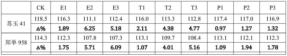 A corn anti-lodging yield-increasing regulator and its application