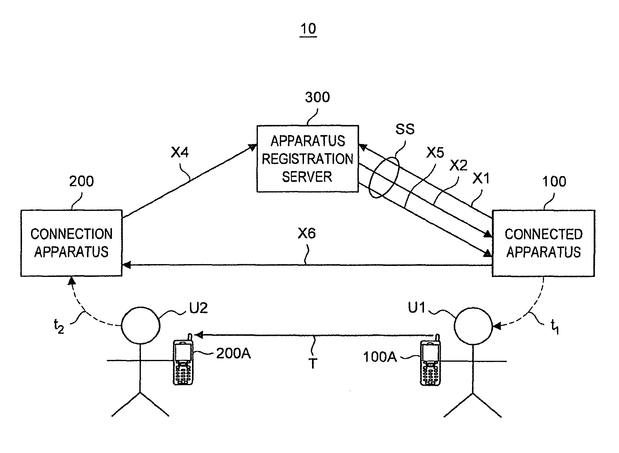 Connection authentication system, terminal apparatus, connection authentication server, connection authentication method, and program