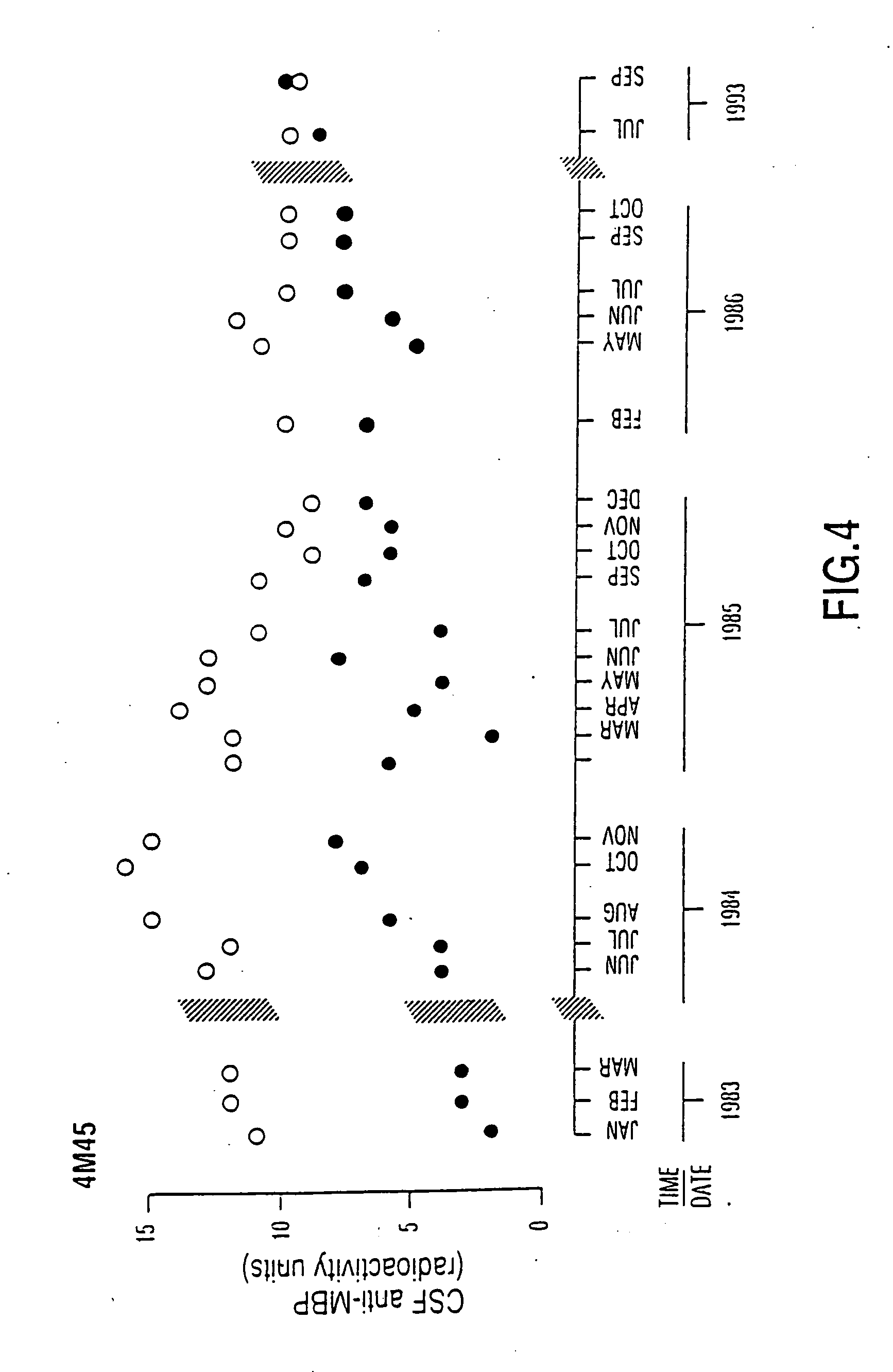 Peptide specificity of anti-myelin basic protein and the administration of myelin basic protein peptides to multiple sclerosis patients