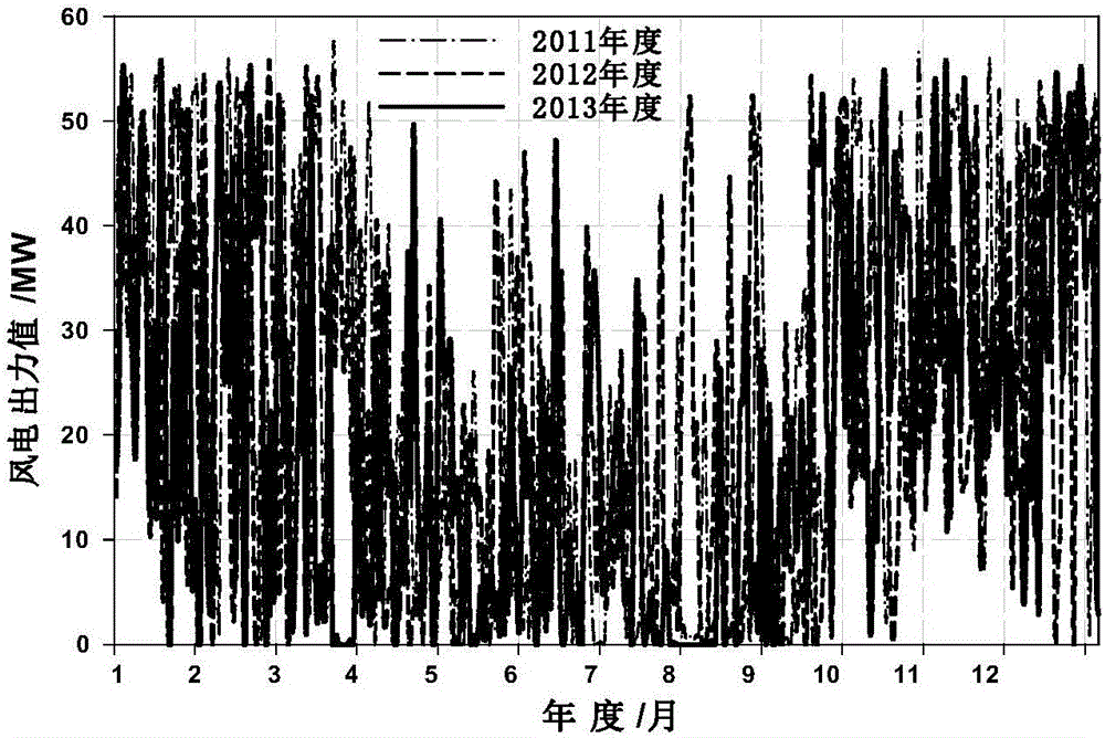 Empirical mode decomposition and Elman neural network combined wind power forecasting method