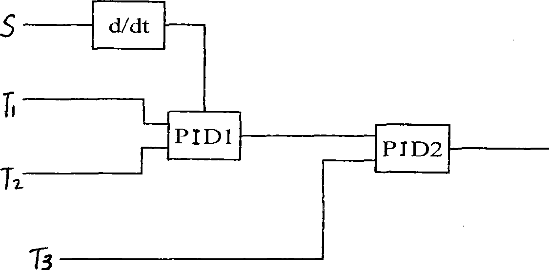 Steam temperature control method for boiler with big load variable rate and dedicated device thereof