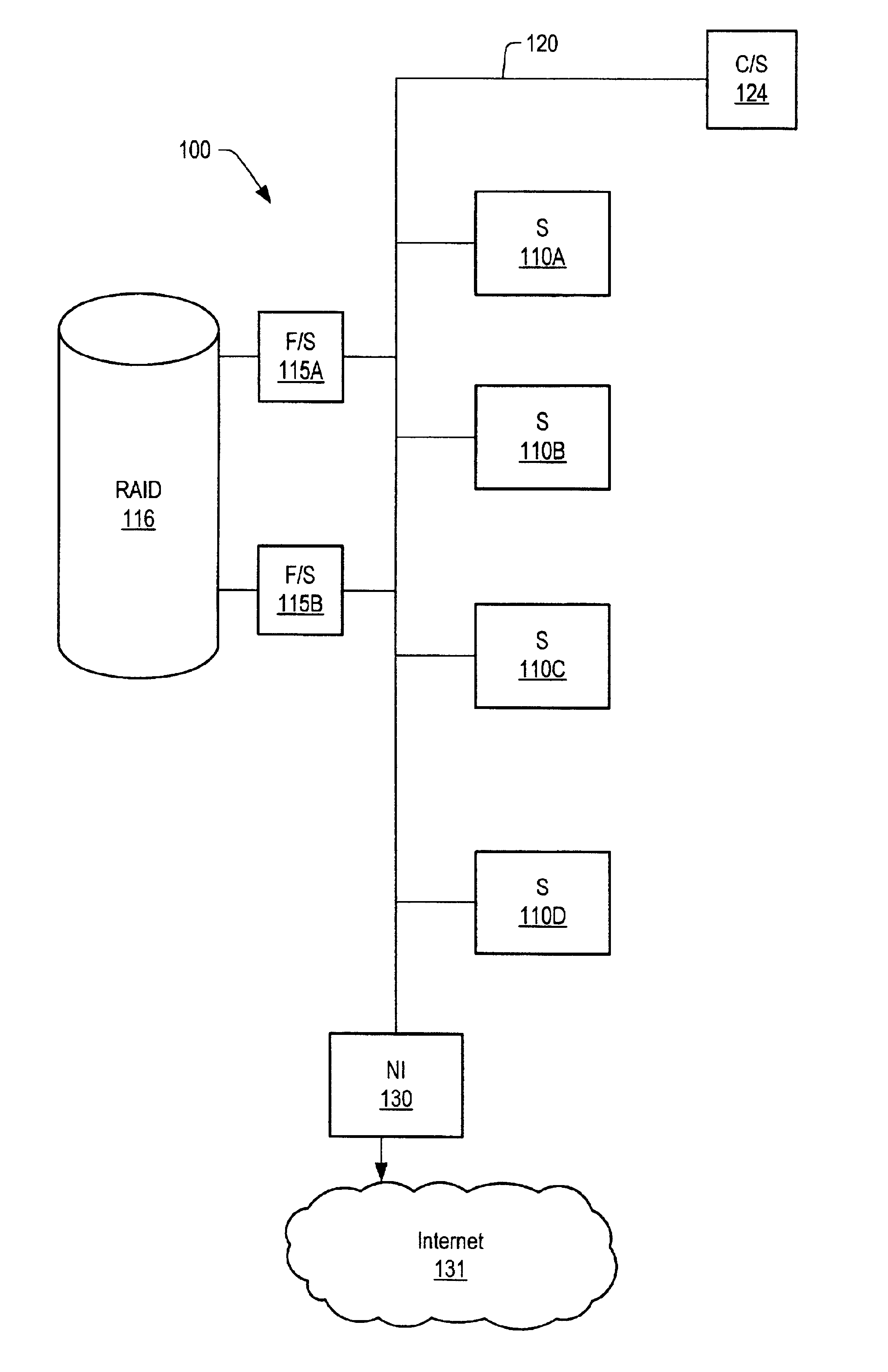 Service operations on a computer system