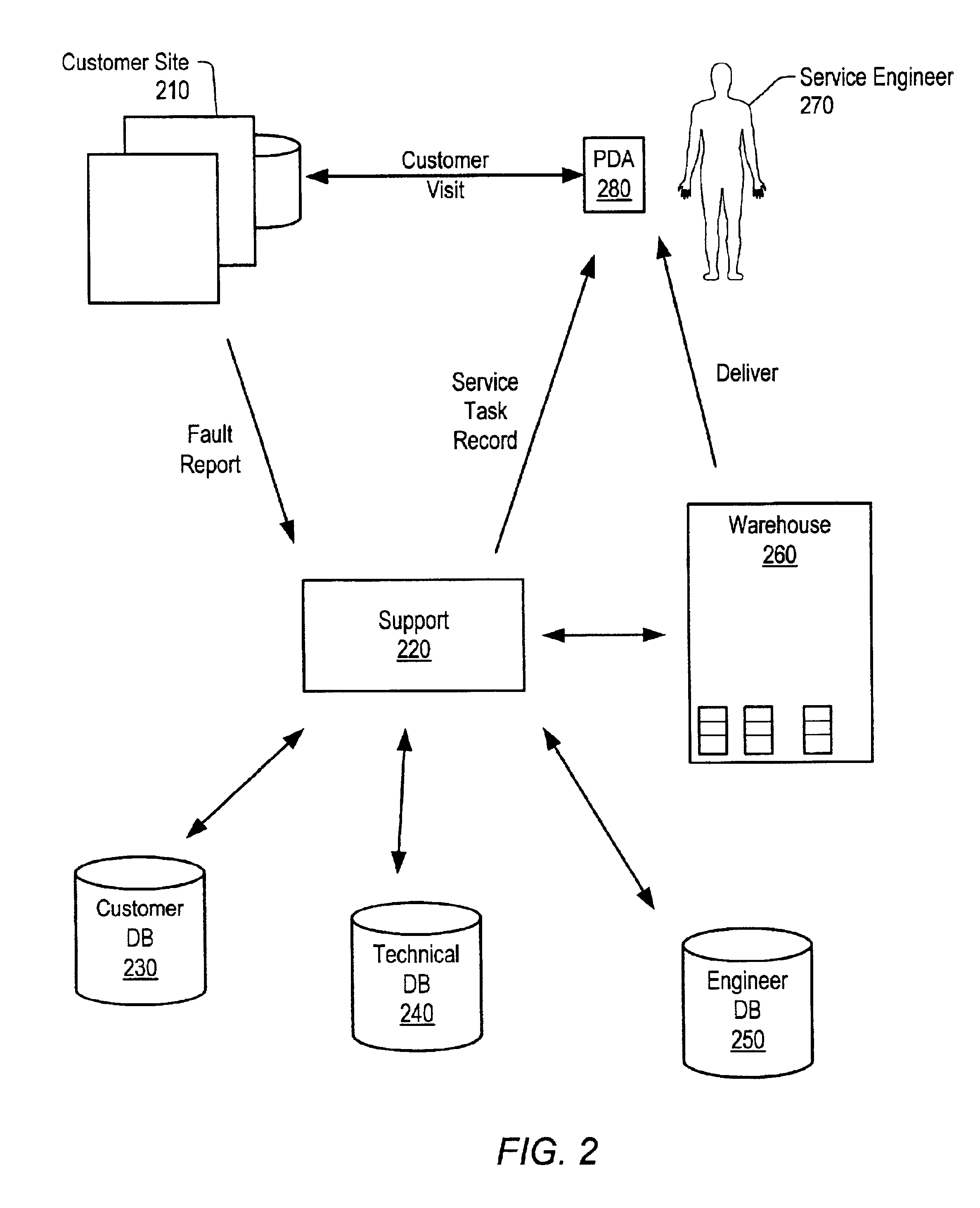 Service operations on a computer system