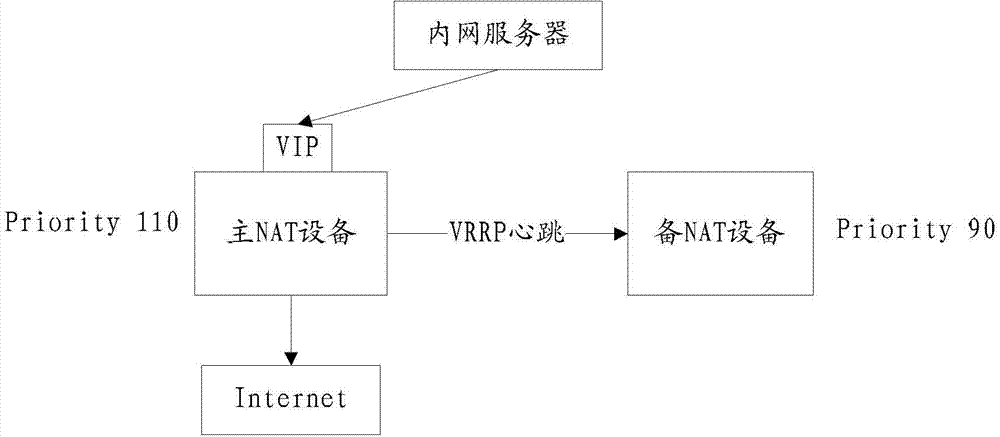 Method and system for managing outer net access