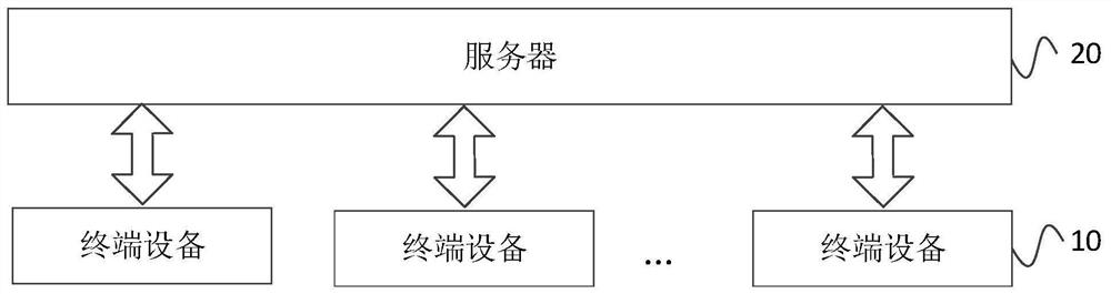 Communication method, terminal and server