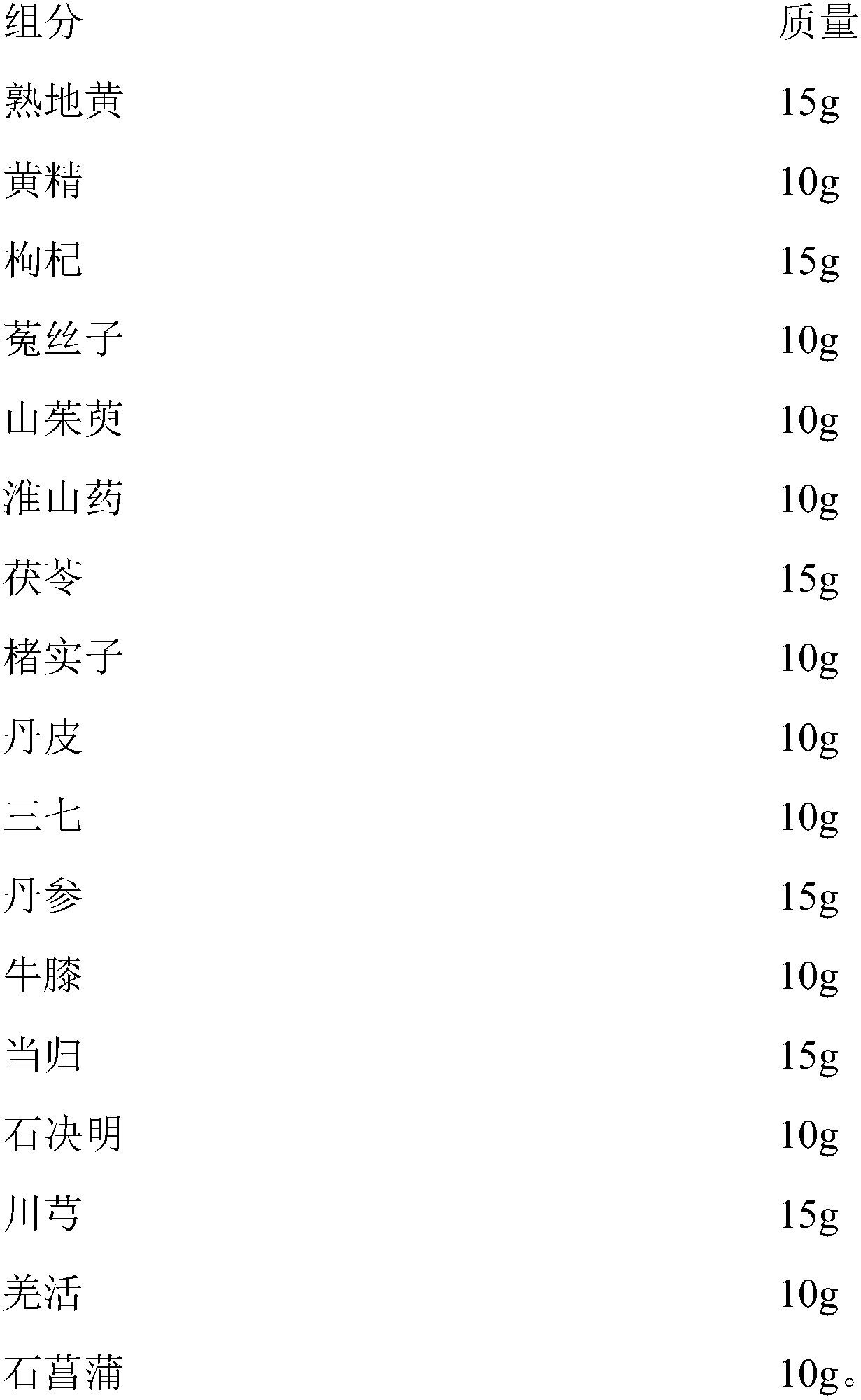 Traditional Chinese medicine composition for treating retinal pigment degeneration