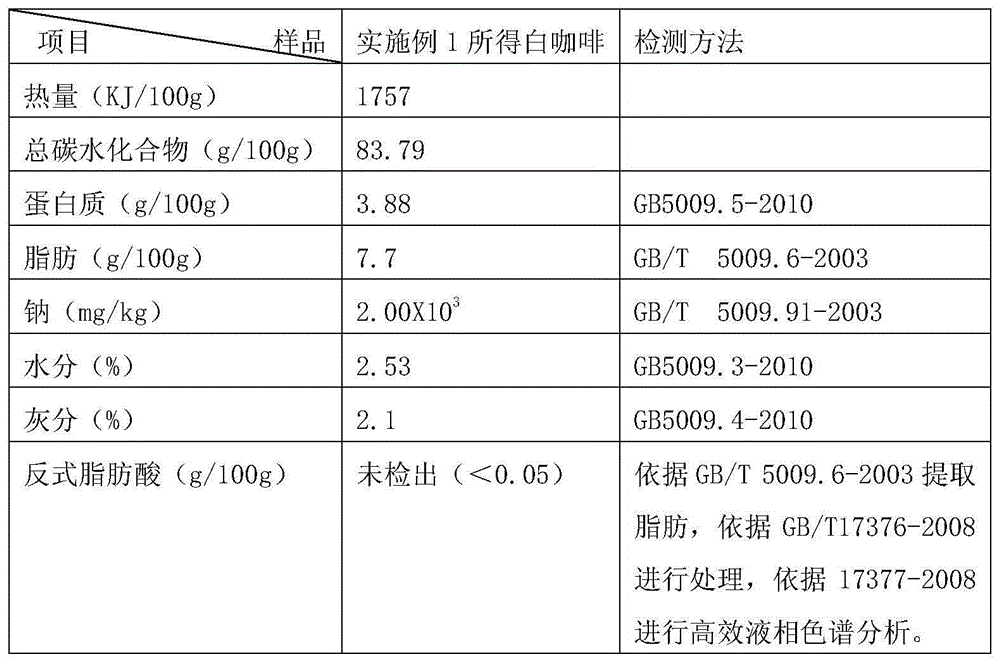 A kind of preparation method of white coffee