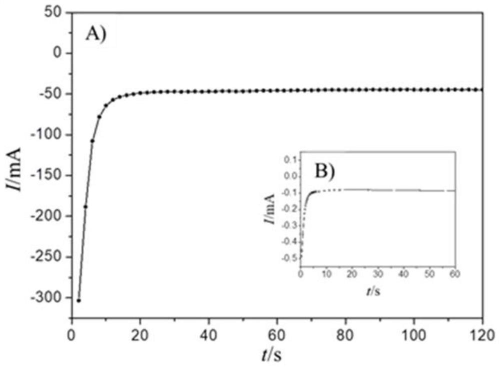 Zinc-based electrode capable of delaying nucleation of zinc dendrites as well as preparation method and application of zinc-based electrode