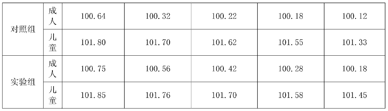 Foot bath traditional Chinese medicine for treating specific endowment constitution and preparation method thereof