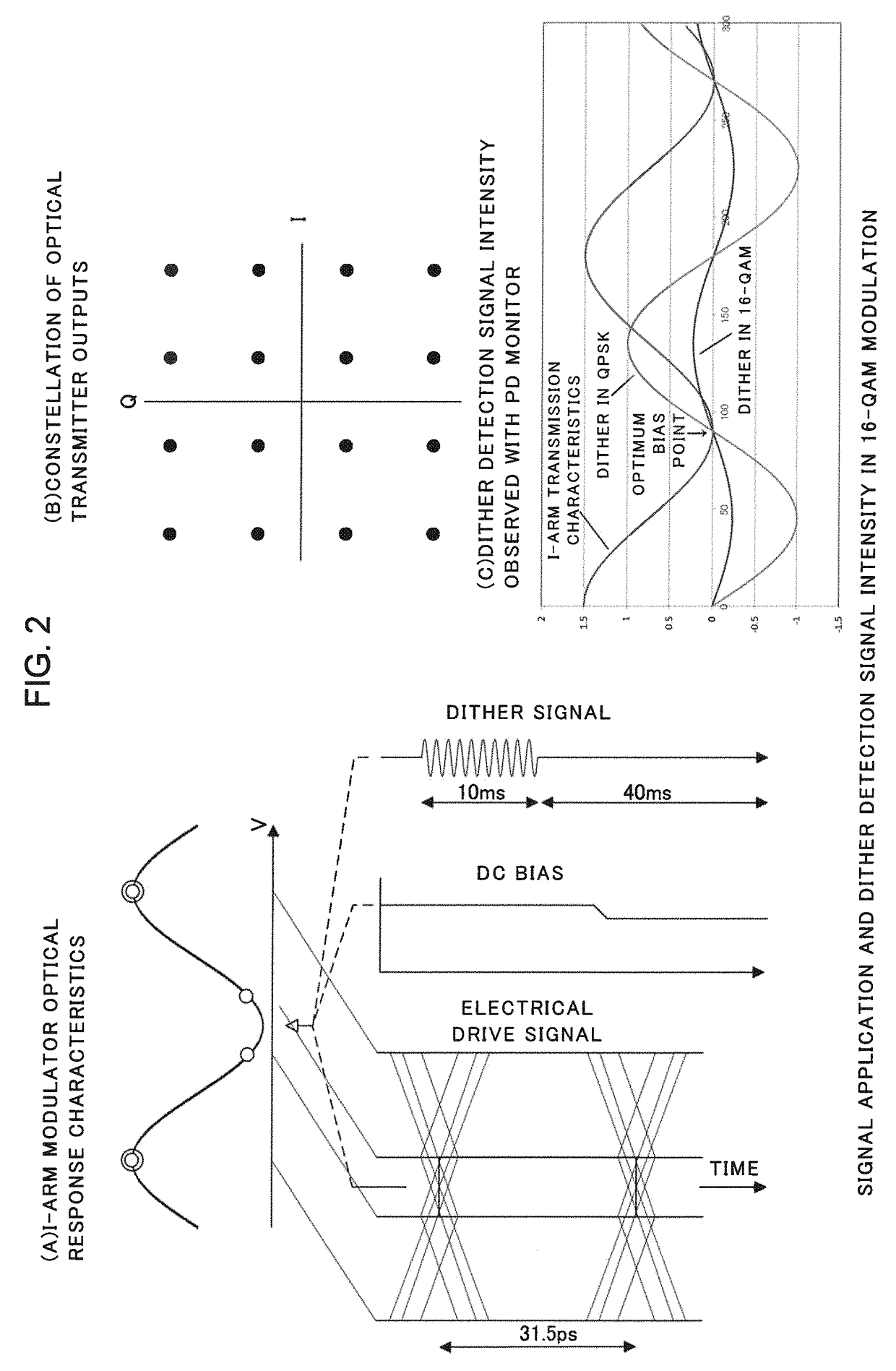 Optical transmission device and control method therefor