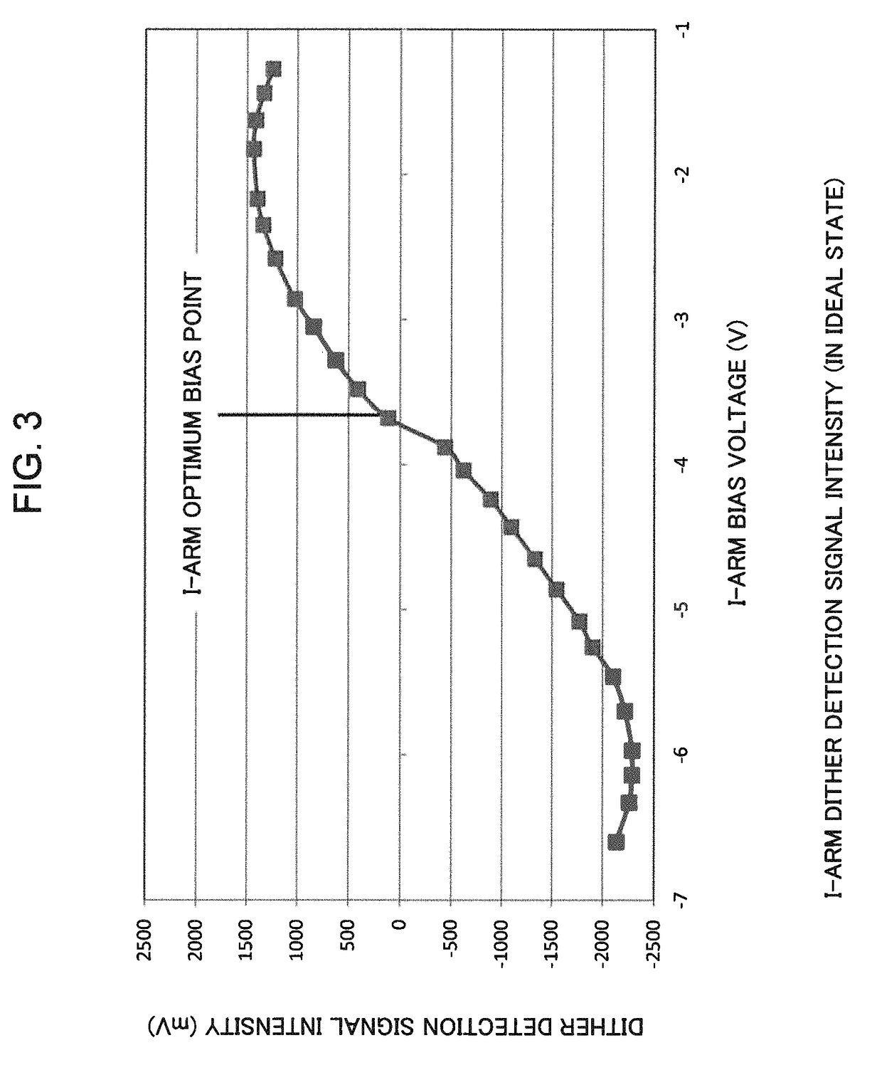 Optical transmission device and control method therefor