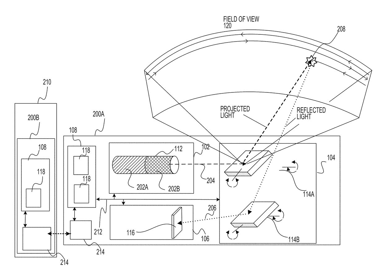 Adaptive noise mitigation for different parts of the field of view