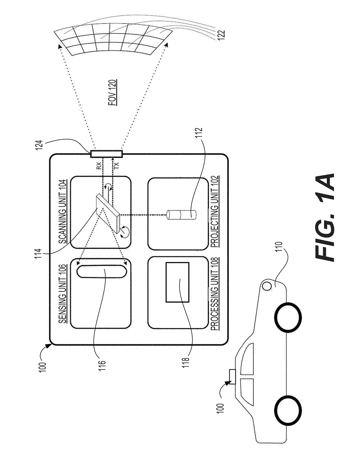 Adaptive noise mitigation for different parts of the field of view